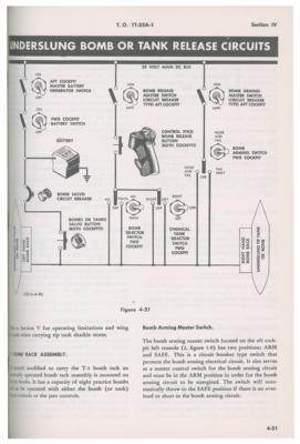 Lot #627 Scott Carpenter's T-33A Flight Manual with Mercury Astronauts Initials - Image 3