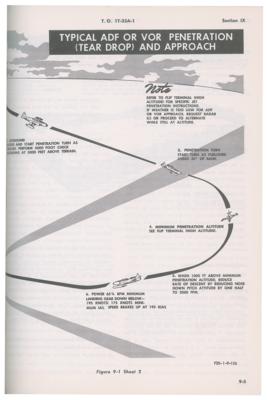 Lot #627 Scott Carpenter's T-33A Flight Manual with Mercury Astronauts Initials - Image 4