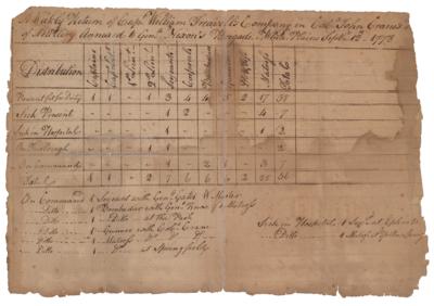 Lot #512 George Washington: September 5-12 Return from Camp White Plains