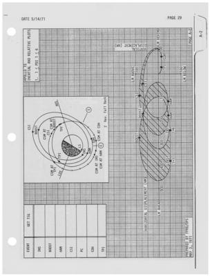 Lot #697 Al Worden's Copy of the Apollo 15 Lunar Module Timeline Book - Image 2