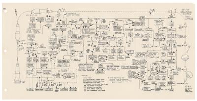 Lot #3005 Gene Kranz's Mercury-Atlas 6 Flight Controller Handbook - Image 4