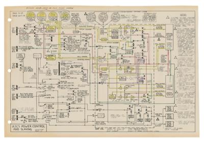 Lot #3005 Gene Kranz's Mercury-Atlas 6 Flight Controller Handbook - Image 6