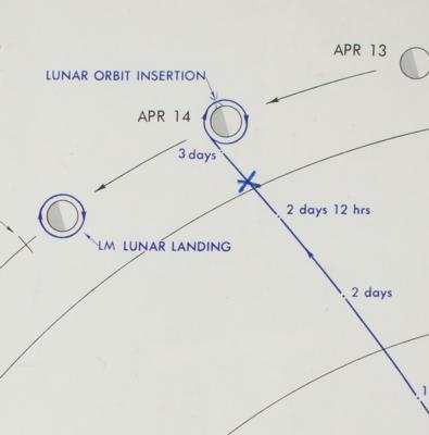 Lot #3303 Apollo 13 Signed Trajectory Plotting Chart - Image 3