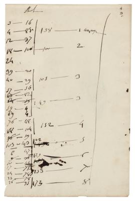 Lot #417 Napoleon Handwritten Notes on Military Organization - Image 5