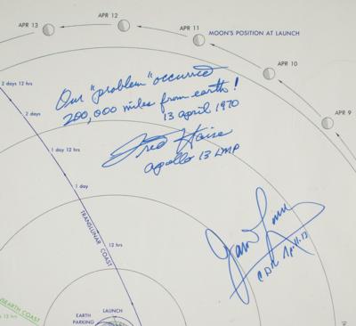 Lot #9294 Apollo 13 Signed Trajectory Plotting Chart - Image 2