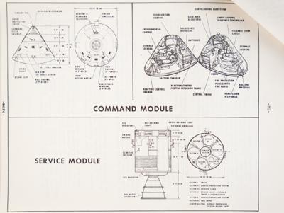 Lot #9233 Apollo 11 'Lunar Landing Mission' Press Kit - Image 4