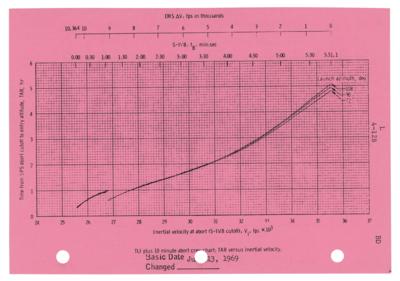 Lot #9193 Buzz Aldrin's Training-Used Apollo 11 Launch Operations Checklist - Image 2