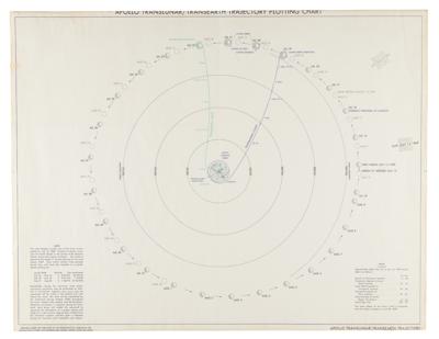 Lot #9237 Apollo 11 Translunar/Transearth Trajectory Plotting Chart - Image 1