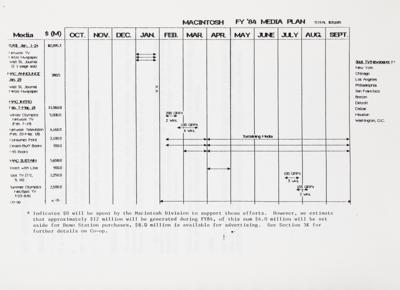 Lot #5026 Apple: 1983 Macintosh Introduction Plan and Logo Leaflet - Image 9