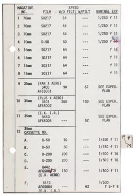 Lot #7087 Charles Conrad's Gemini 5 Flown Page - Image 2