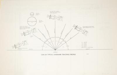 Lot #7253 Apollo 10 Flight Plan - Image 4