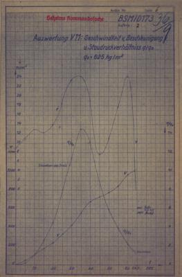 Lot #7572 Wernher von Braun Signed V-2 Rocket Report - Image 9