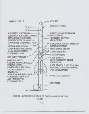 Lot #7787 SPAR IX Flown Abbreviated Measurement Module - Image 10