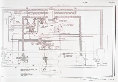 Lot #7148 Rocketdyne F-1 Engine Manuals - Image 4
