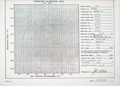 Lot #7146 Rocketdyne F-1 Engine Calibration and Clearance Report - Image 4