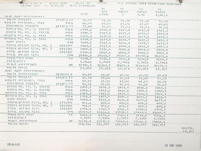 Lot #7146 Rocketdyne F-1 Engine Calibration and Clearance Report - Image 6