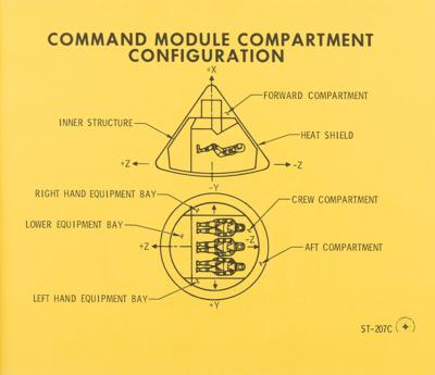 Lot #7156 Apollo Logistics Training: Block I CSM Familiarization Briefing Manual - Image 3