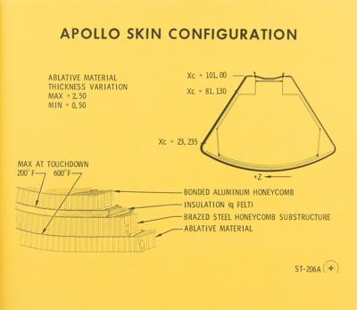Lot #7156 Apollo Logistics Training: Block I CSM Familiarization Briefing Manual - Image 4