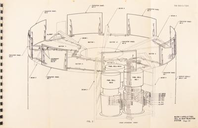 Lot #7154 Apollo Fuel Cell Thermal Model Handbook (Block II) - Image 4