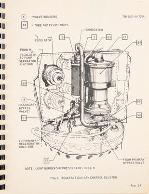 Lot #7154 Apollo Fuel Cell Thermal Model Handbook (Block II) - Image 5