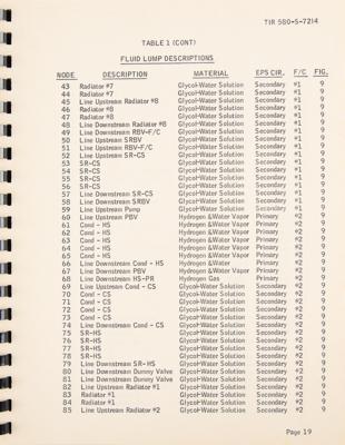 Lot #7154 Apollo Fuel Cell Thermal Model Handbook (Block II) - Image 8