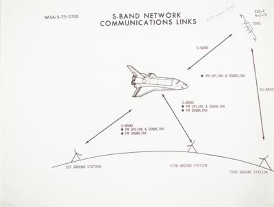 Lot #7581 Gene Kranz's Space Shuttle Manual - Image 4