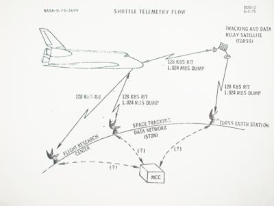 Lot #7581 Gene Kranz's Space Shuttle Manual - Image 5