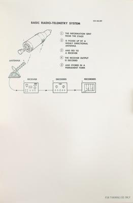 Lot #7172 Saturn S-IVB Training Graphics Handbook - Image 4
