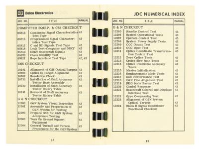 Lot #7152 Apollo and Skylab Computer Reference Handbooks - Image 3