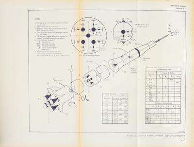 Lot #7171 Saturn Launch Vehicles Astrionics System Handbook - Image 4
