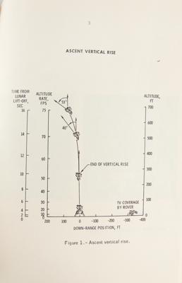 Lot #7447 Apollo 15 Lunar Lift-Off Analysis Report - Image 3