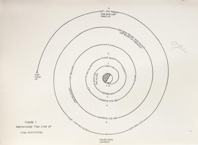 Lot #7142 Apollo Lunar Landing Mission Descent Phase Techniques Report Draft - Image 5