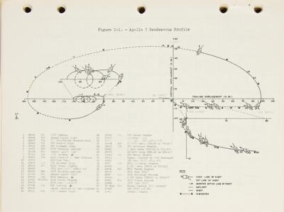 Lot #7191 Apollo 7 Final Flight Plan - Image 3