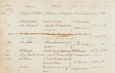Lot #1095 Charles Darwin Signed Library Ledger - Image 3