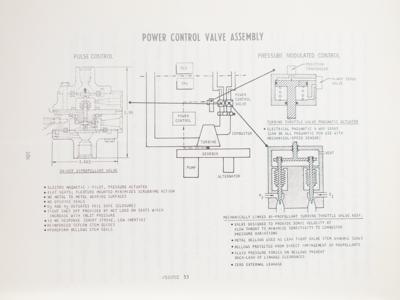 Lot #88 Space Shuttle: Auxiliary Power Unit Preliminary Design Report - Image 5