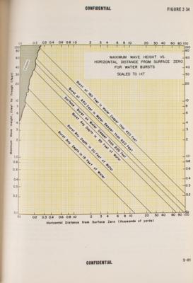 Lot #154 Atomic Weapons: Special Weapons Project Capabilities Manual (1957) - Image 4