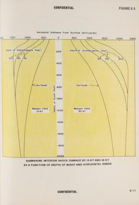 Lot #154 Atomic Weapons: Special Weapons Project Capabilities Manual (1957) - Image 8