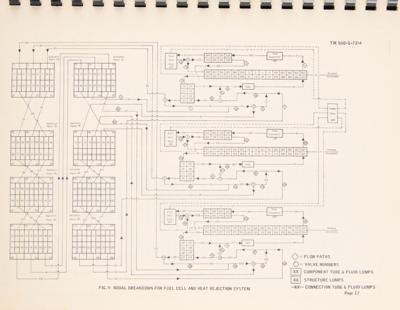 Lot #9597 Apollo Fuel Cell Thermal Model Handbook (Block II) - Image 7