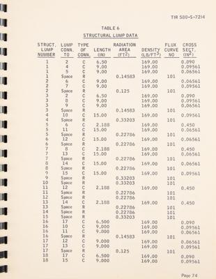 Lot #9597 Apollo Fuel Cell Thermal Model Handbook (Block II) - Image 9