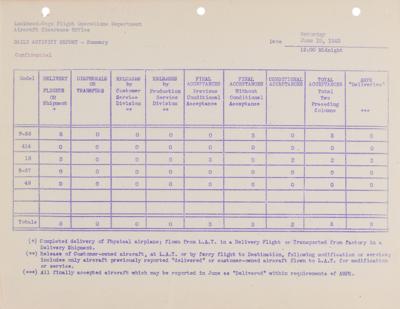 Lot #9037 Lockheed Aircraft Activity Reports (1942-43) - Image 2