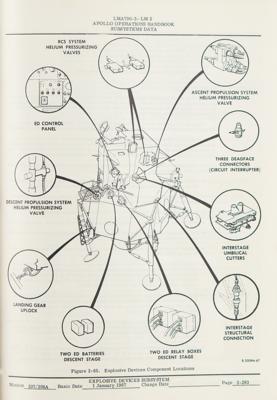 Lot #9623 Apollo 2 'Lunar Module 2' Operations Handbook - Vol. I - Image 7