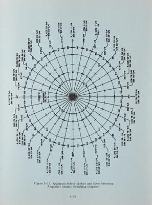 Lot #9628 Apollo Command Module Primary GN&CS Study Guide (1966) - Image 3