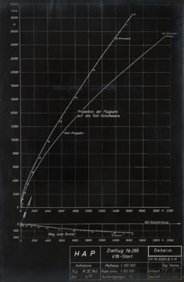 Lot #9684 Wernher von Braun Signed Peenemunde V-2 Rocket Flight Report - Image 6