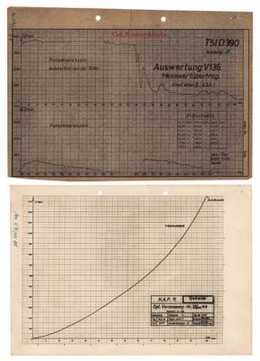Lot #9054 Peenemunde V-2 Flight Plotting Charts (1944)