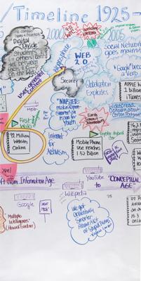 Lot #5064 Douglas Engelbart Signed and Hand-Drawn Mural: 'The Engelbart Hypothesis,' the Co-Evolution History of Technology and Culture - 16 Feet Long - Image 5