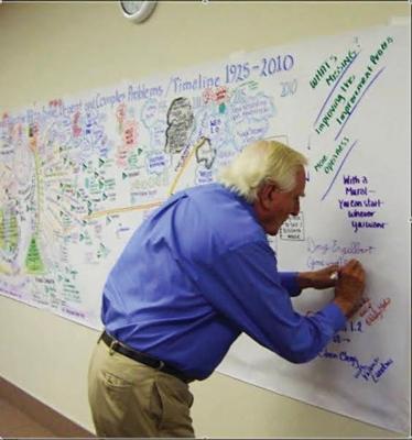 Lot #5063 Douglas Engelbart Signed and Hand-Drawn Mural: A Timeline for 'The Co-Evolution of Human and Tool Systems' - 24 Feet Long - Image 10