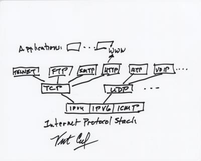 Lot #5057 Vint Cerf Original Sketch of 'Internet Protocol Stack'