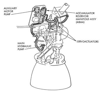 Lot #7245 Saturn V Second Stage Hydraulic Engine Actuating System (EAS) - Image 7