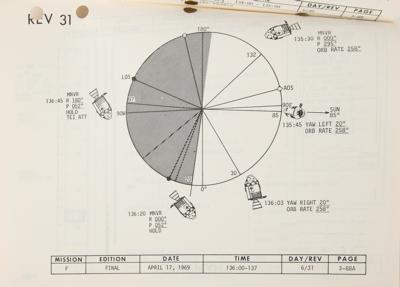 Lot #7082 Apollo 10 Final Flight Plan - Image 6