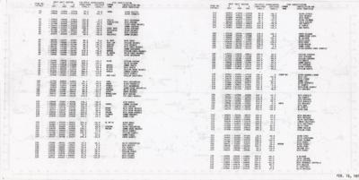 Lot #7228 Standard Apollo Star Chart - Image 2